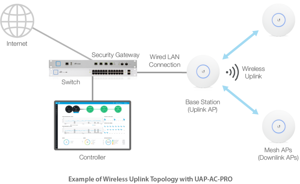 Wireless Network Design and Expansions